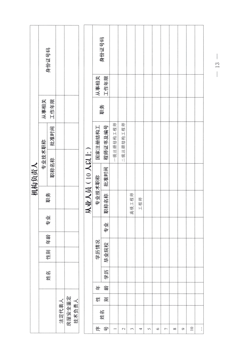 眉建规〔2025〕9号关于印发《眉山市房屋安全鉴定机构管理办法》的通知(1)_13.png