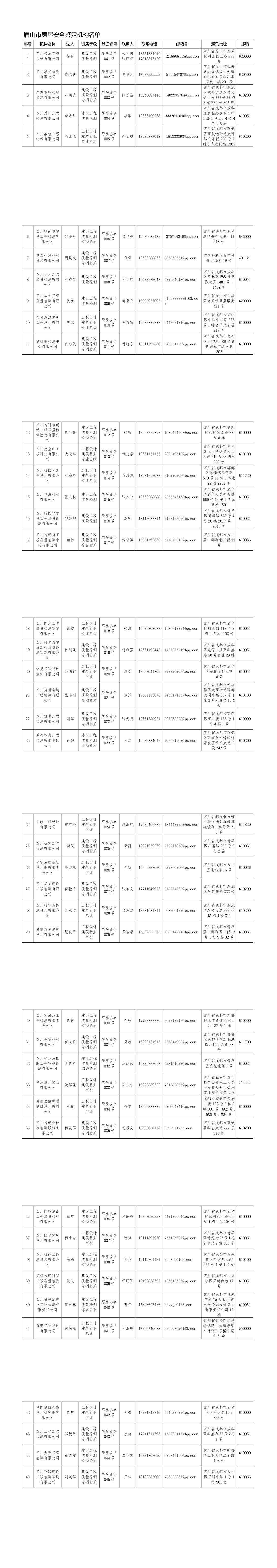 眉山市房屋安全鉴定机构名单_1_8.png