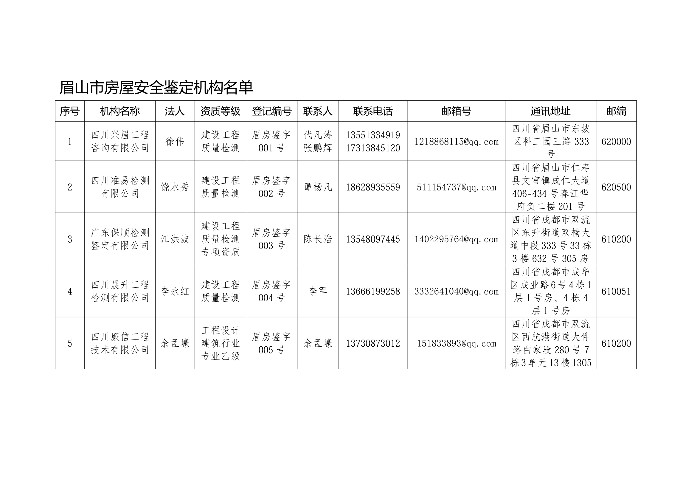 眉山市房屋安全鉴定机构名单_1.png