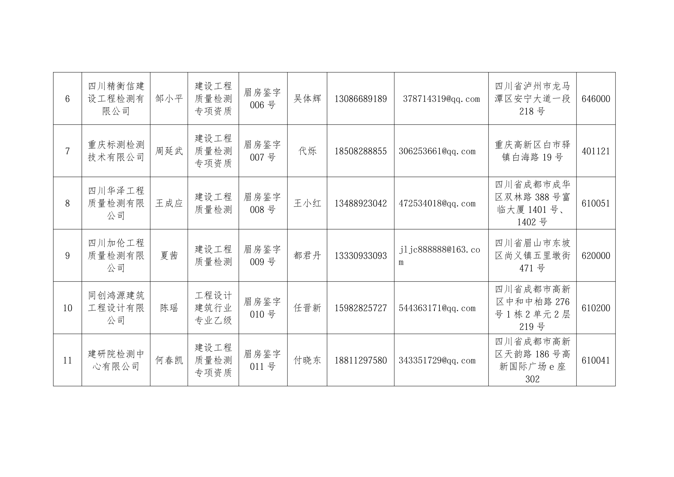 眉山市房屋安全鉴定机构名单_2.png