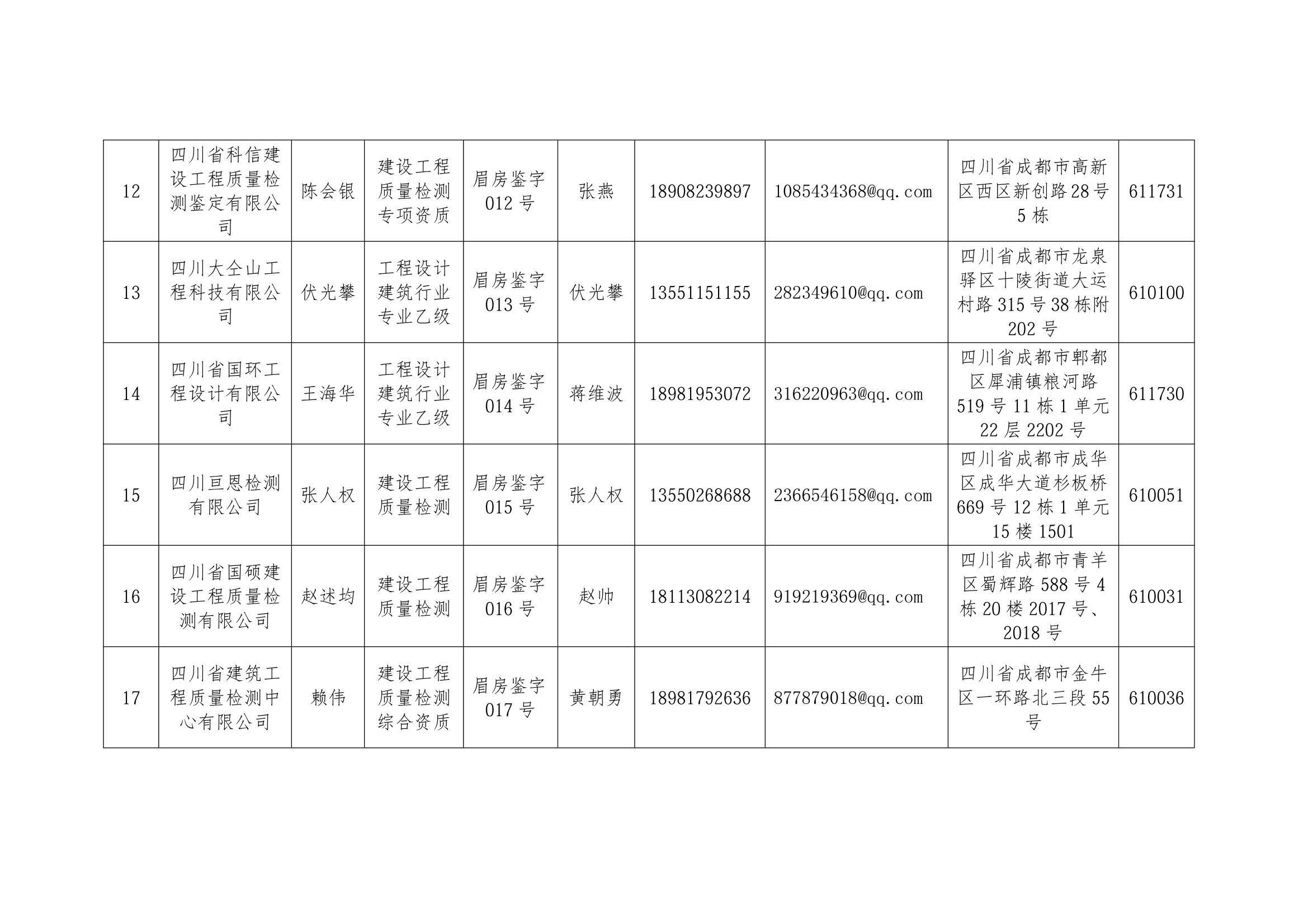 眉山市房屋安全鉴定机构名单_3.png