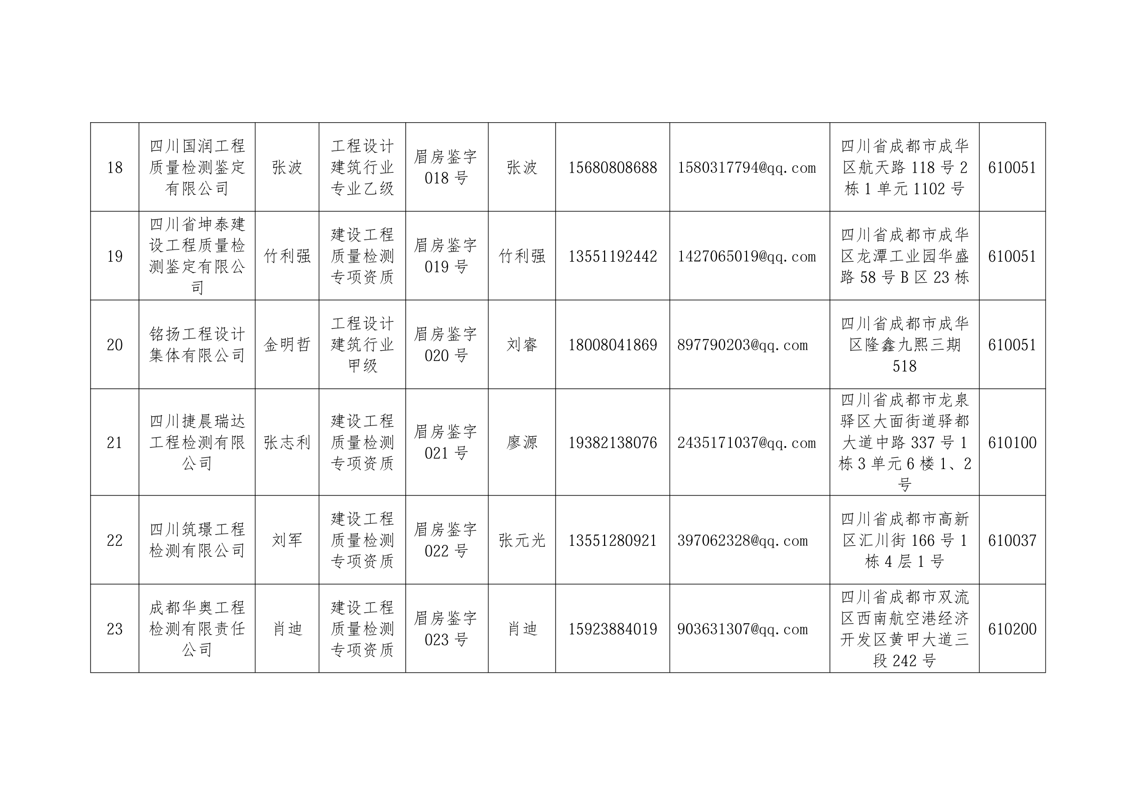 眉山市房屋安全鉴定机构名单_4.png