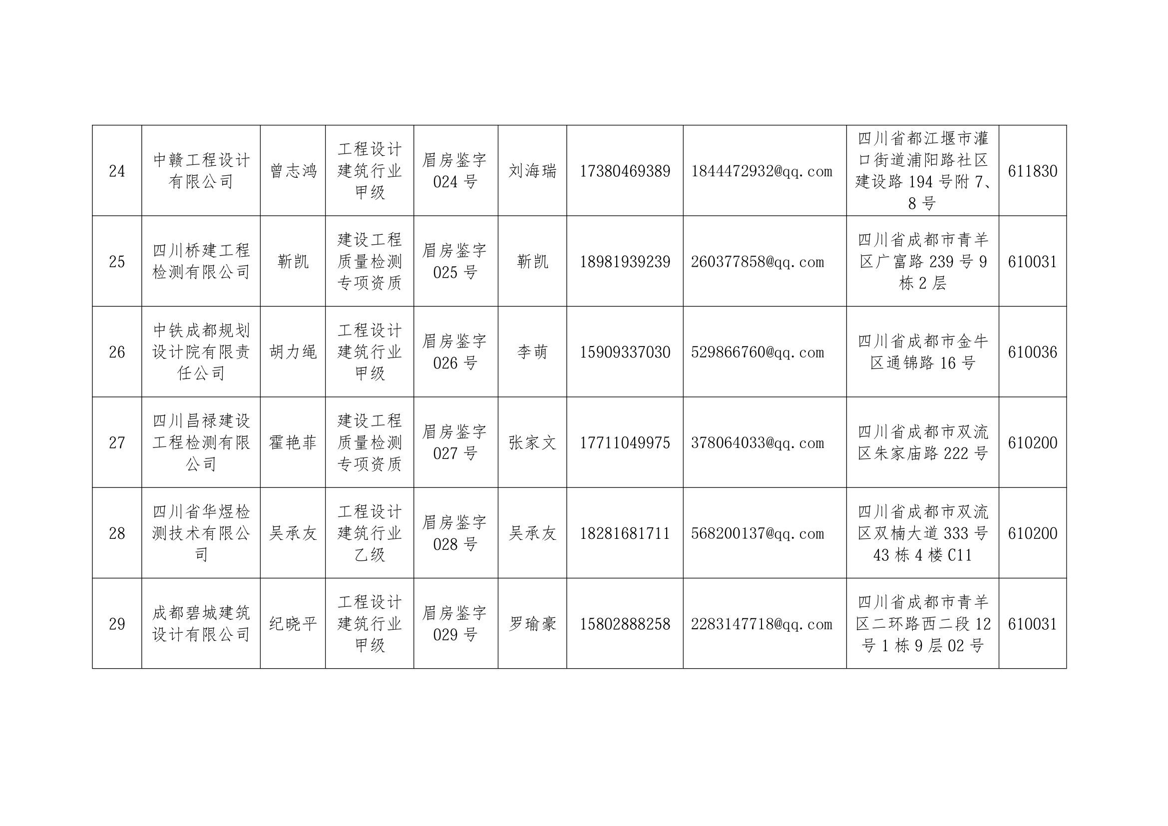 眉山市房屋安全鉴定机构名单_5.png