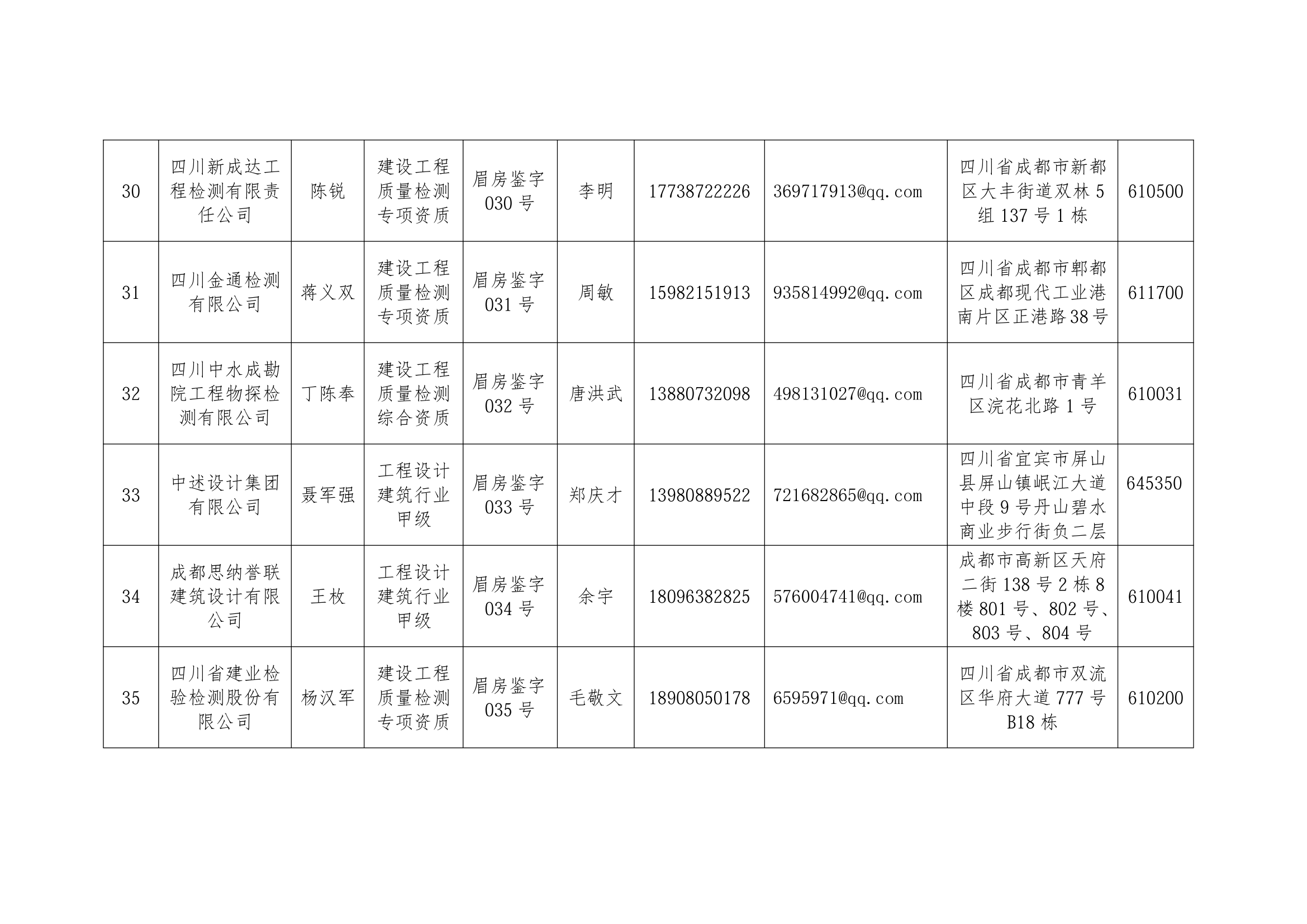 眉山市房屋安全鉴定机构名单_6.png