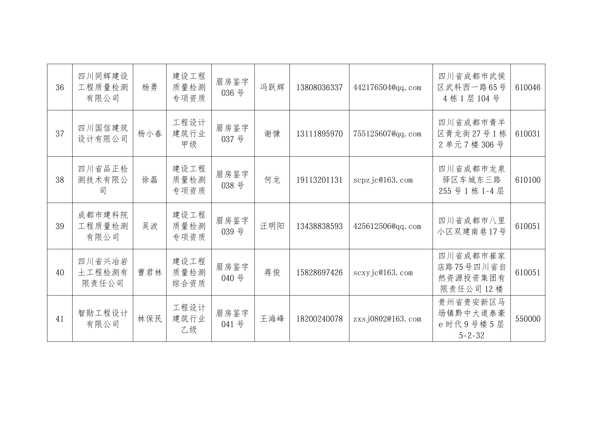 眉山市房屋安全鉴定机构名单_7.png