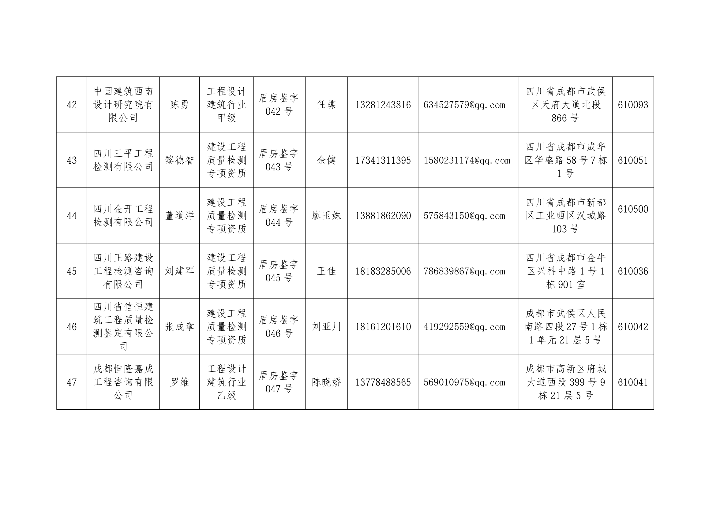 眉山市房屋安全鉴定机构名单_8.png