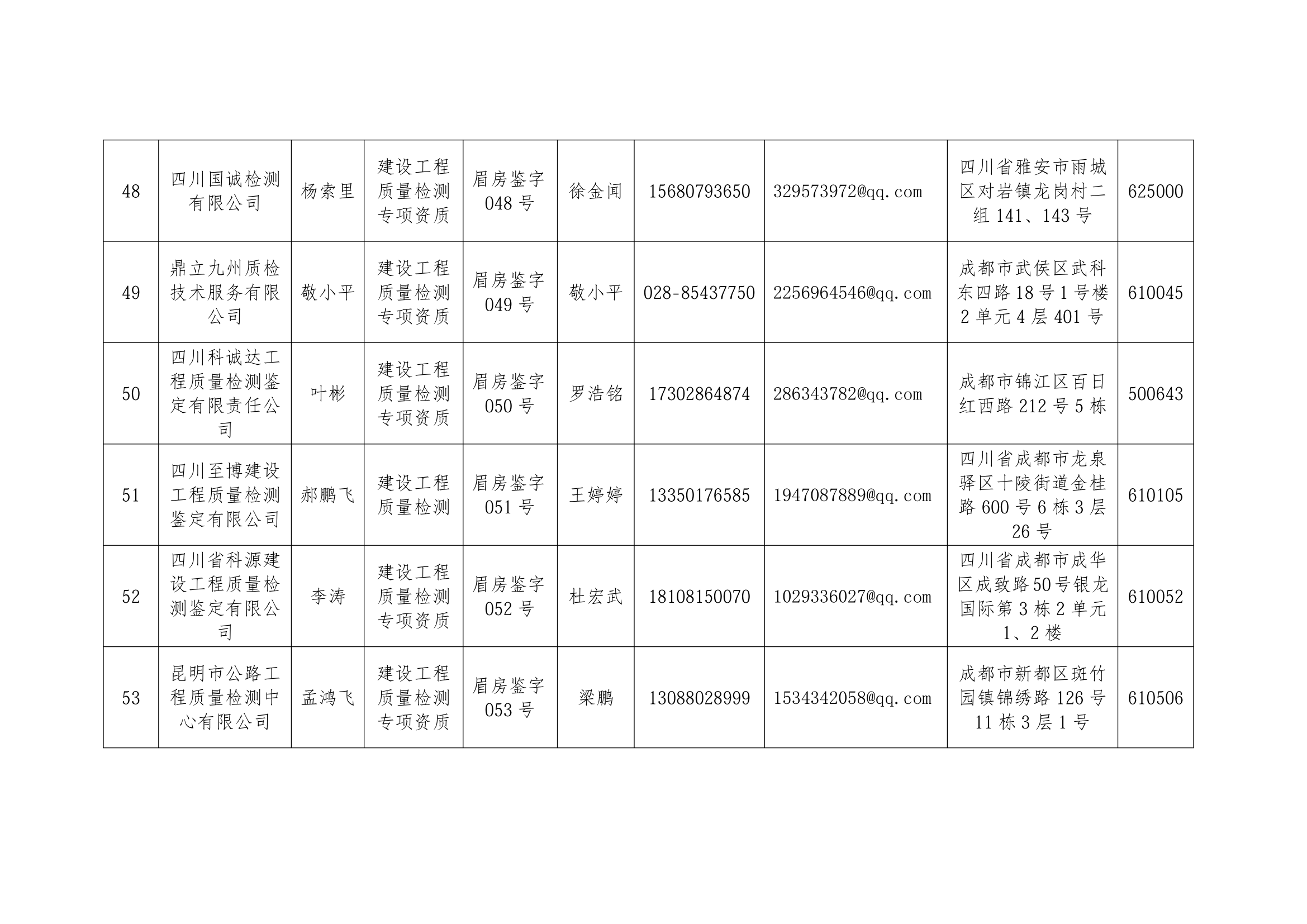 眉山市房屋安全鉴定机构名单_9.png