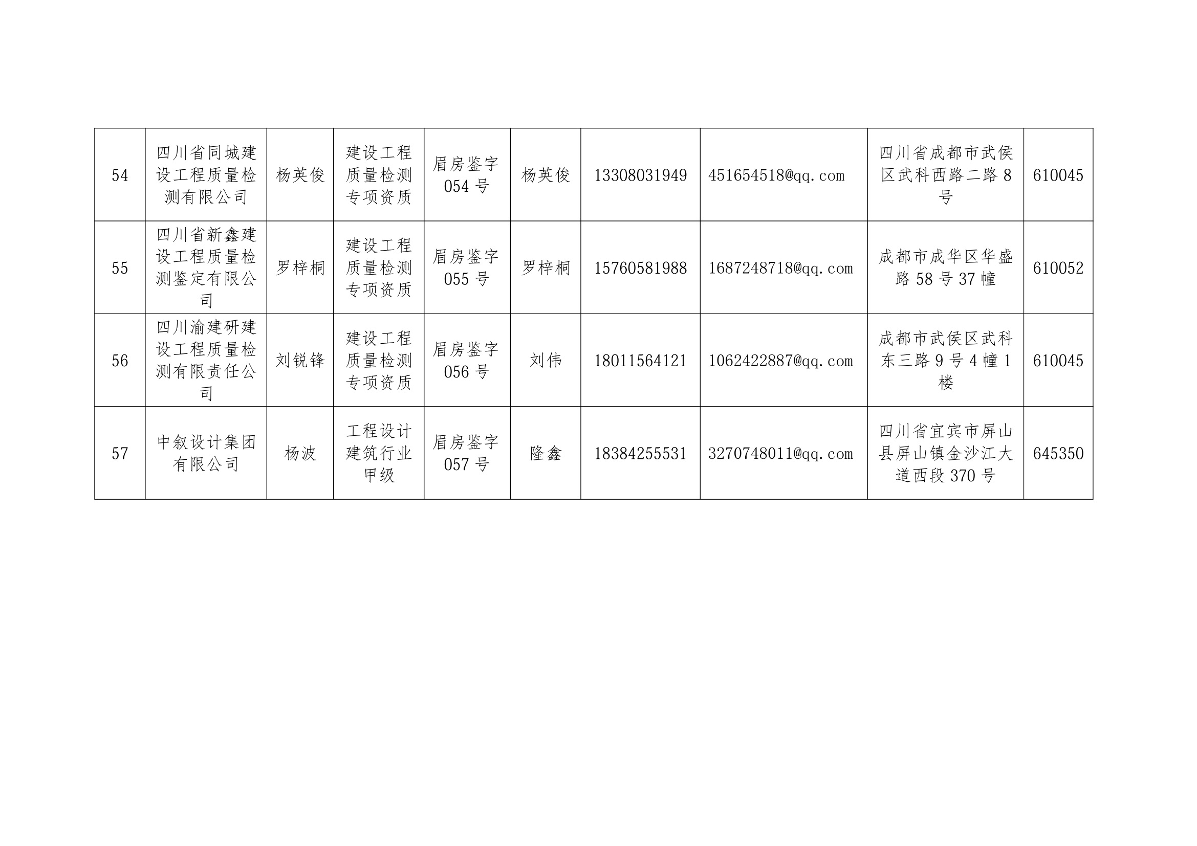 眉山市房屋安全鉴定机构名单_10.png
